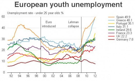 disoccupazione-europea