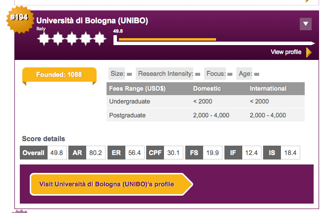 Italia under100