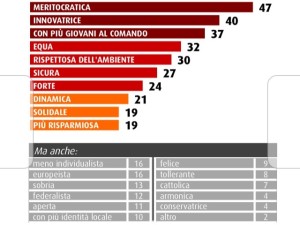 La volontà del Paese